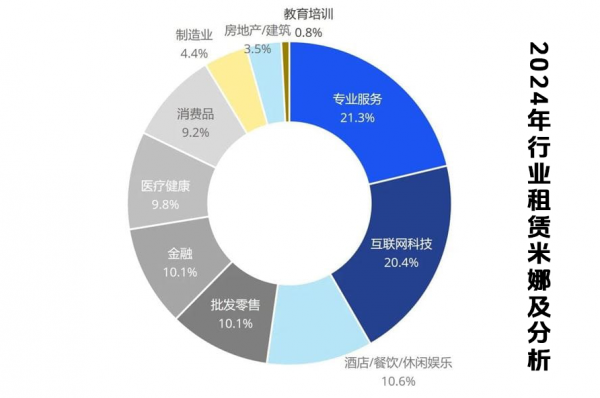 成都辦公室裝修出來(lái)能租多少錢(qián)一平方？（2025年最新）