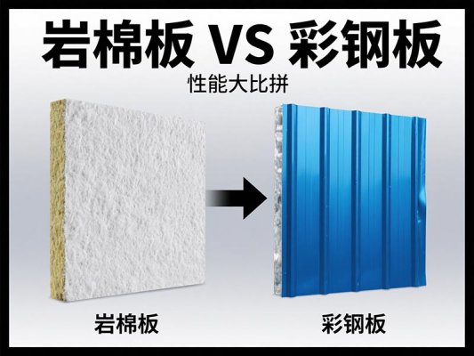 鋼結(jié)構(gòu)廠房裝修大揭秘：巖棉板VS彩鋼板，誰(shuí)才是最佳之選？